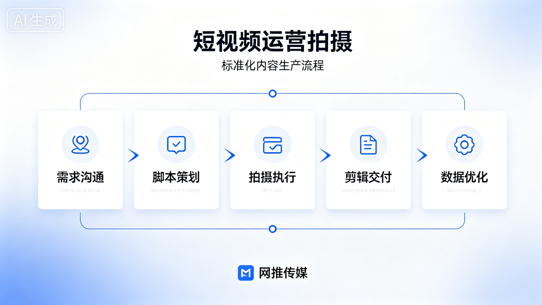 短视频运营团队工作场景，展示内容策划与数据分析